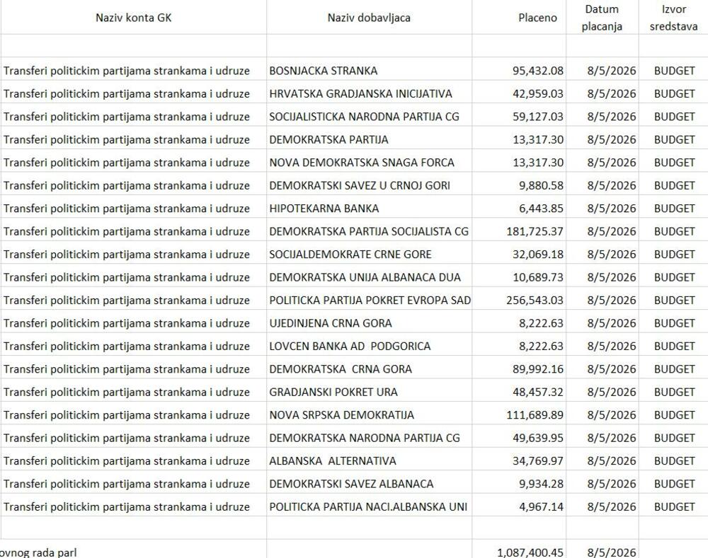 uplate partije