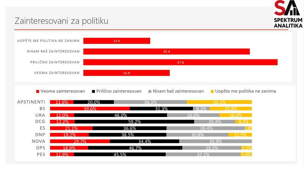 Spektrum Analitika istraživanje