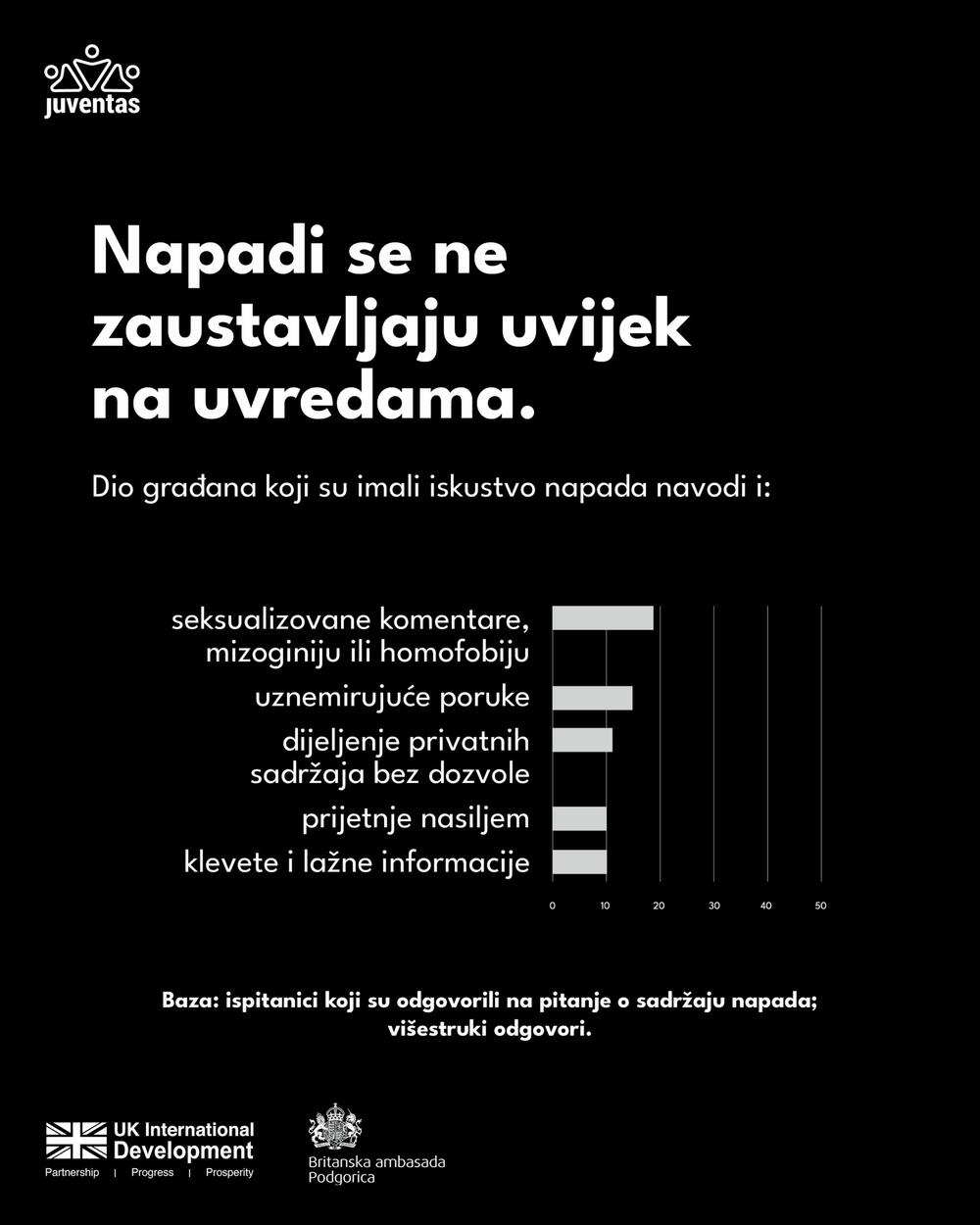 Juventas online napad