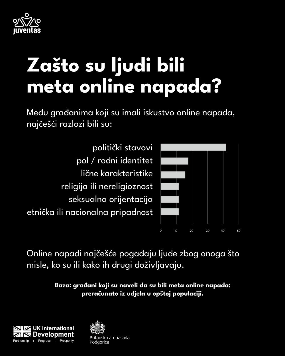 Juventas online napad