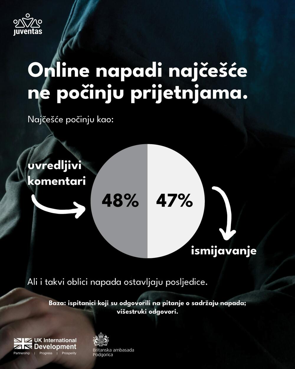 Juventas online napad