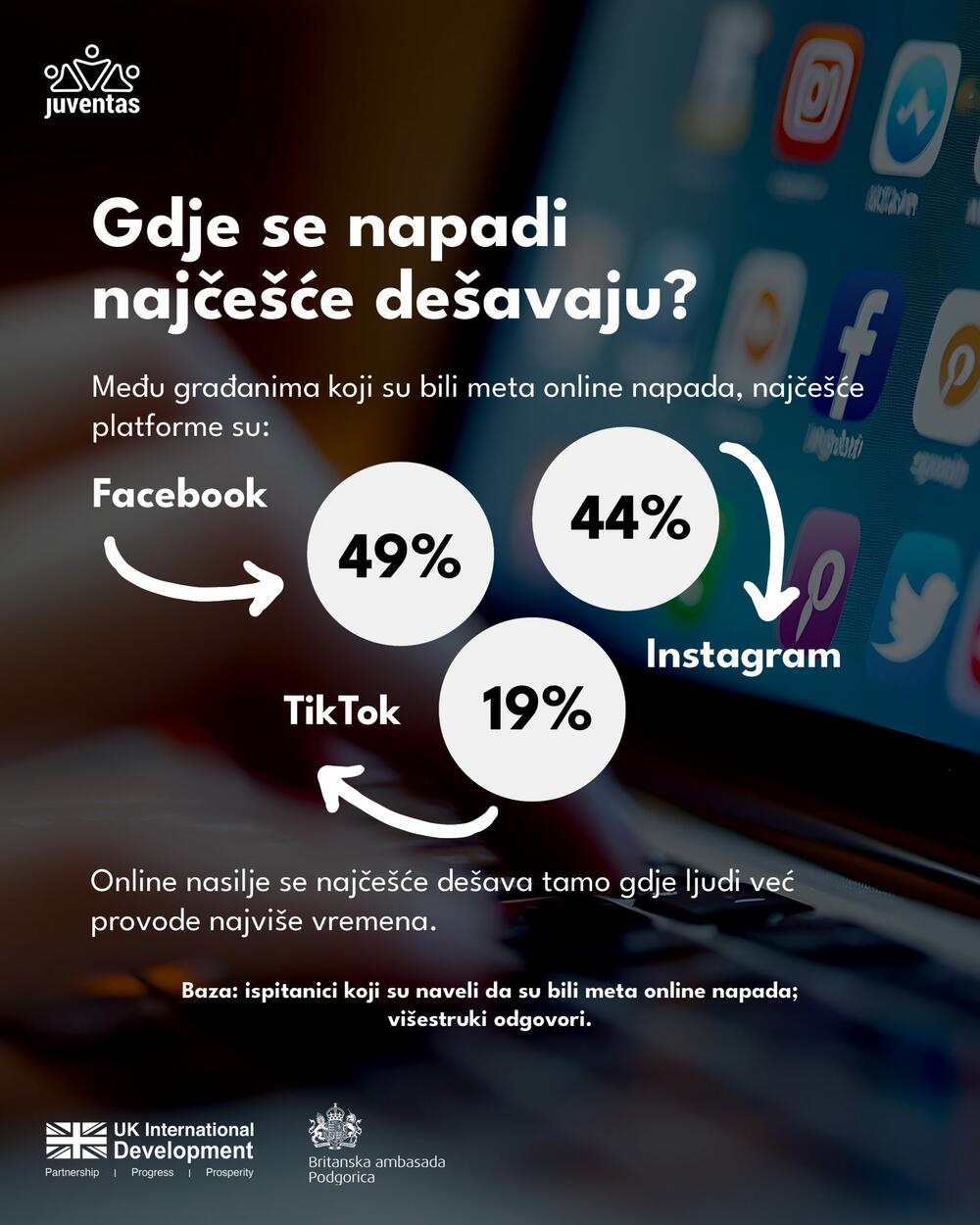 Juventas online napad