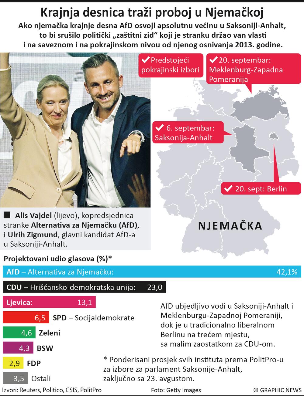 AfD