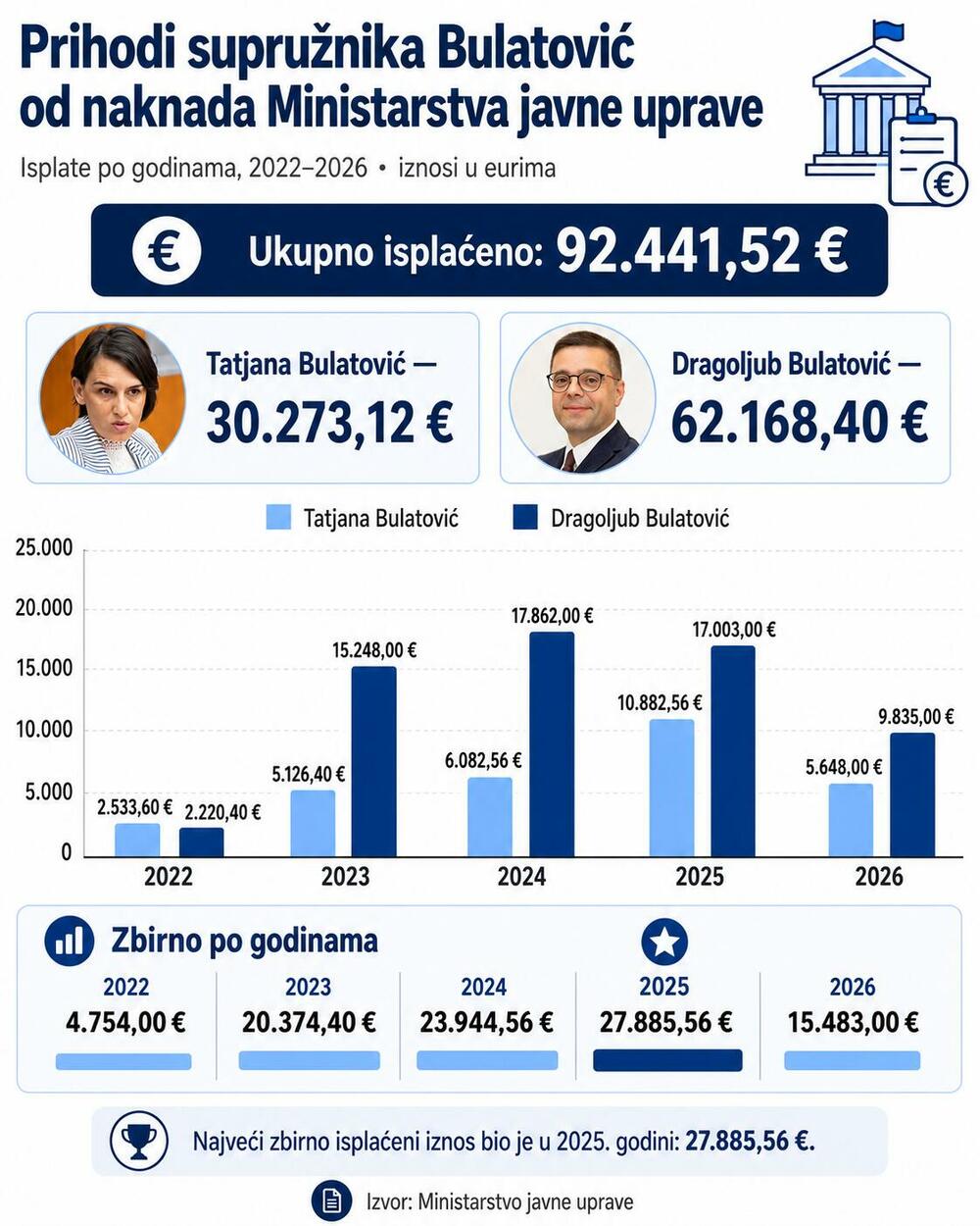 Infografika