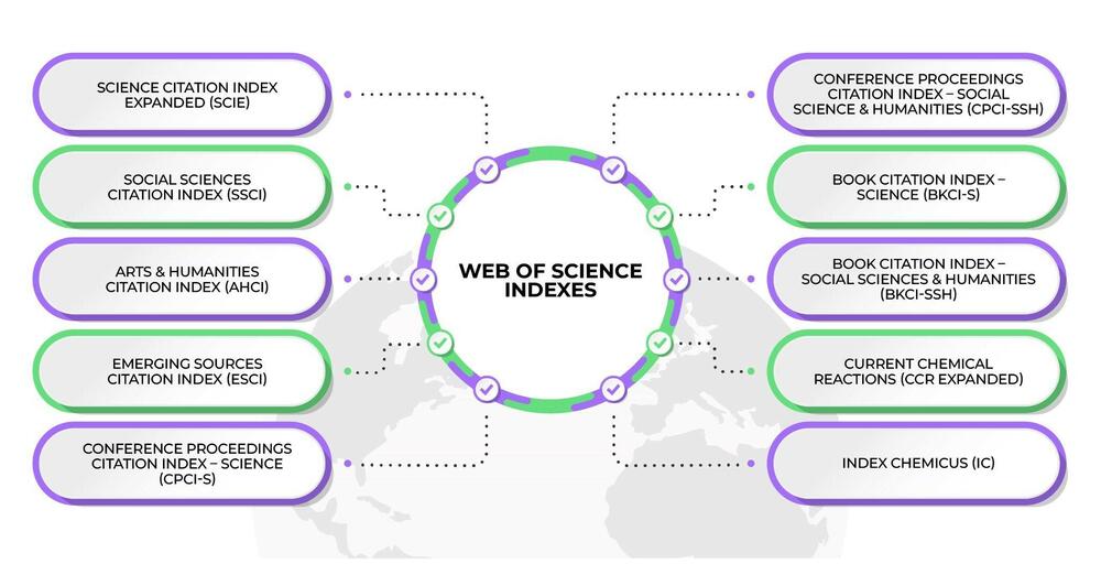 Web of Science Core Collection