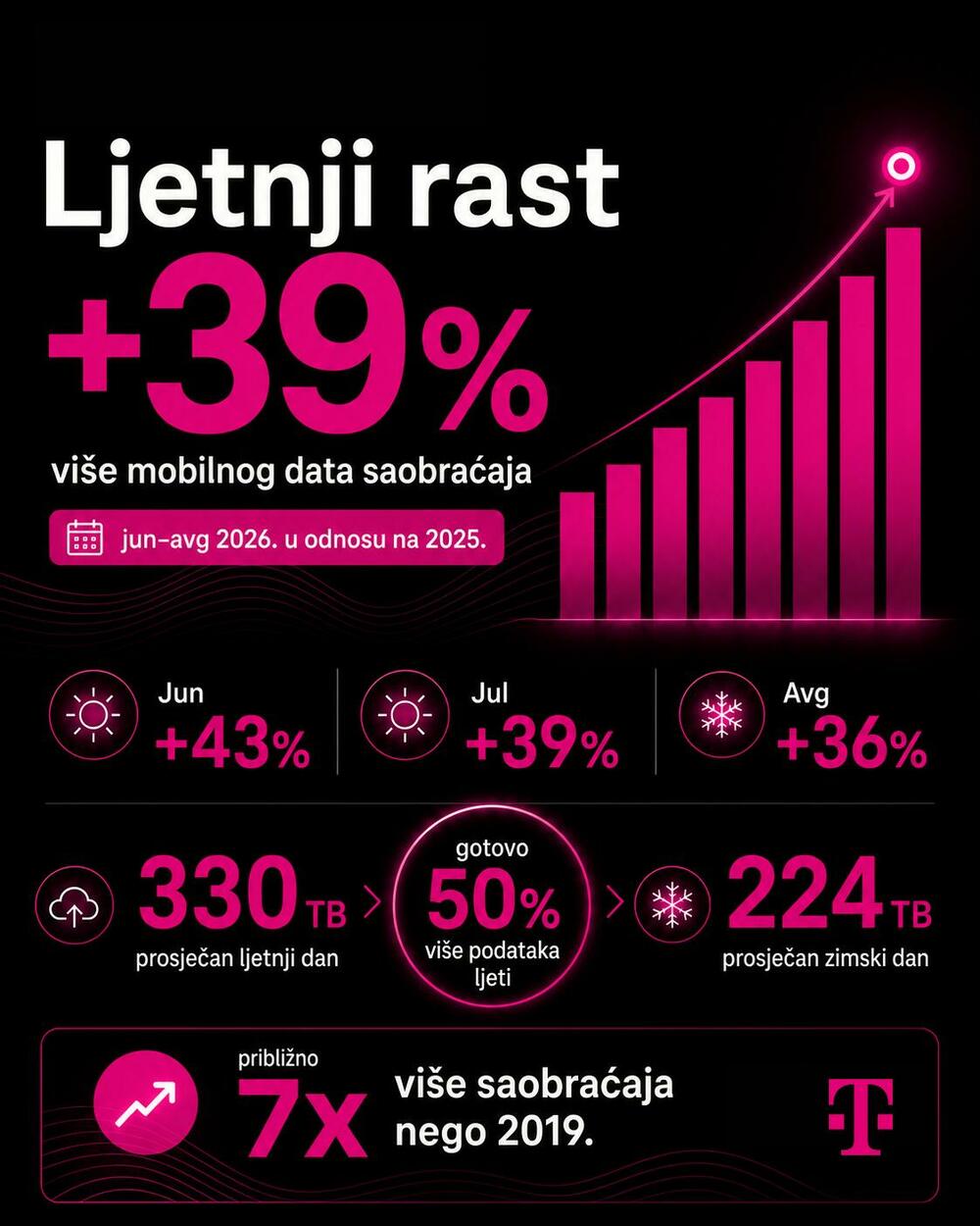 Telekom