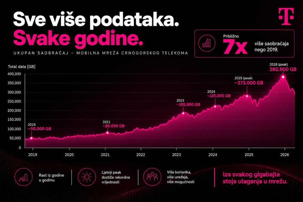 Telekom