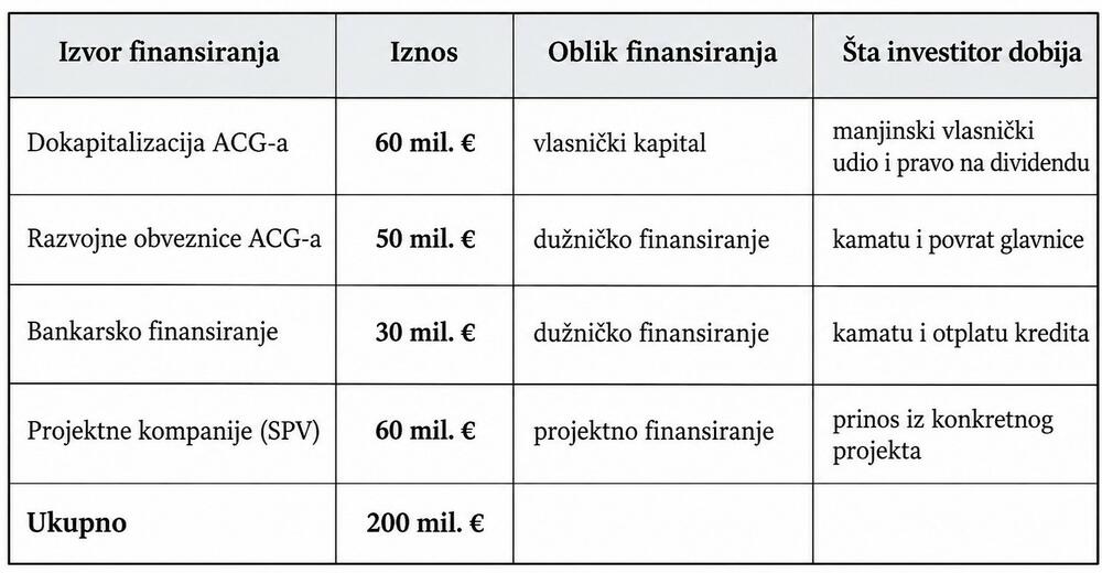 Tabela: Z. Ljumović