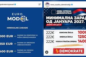 MANS: Građani još nisu dobili ni euro, a povećanje plata već...