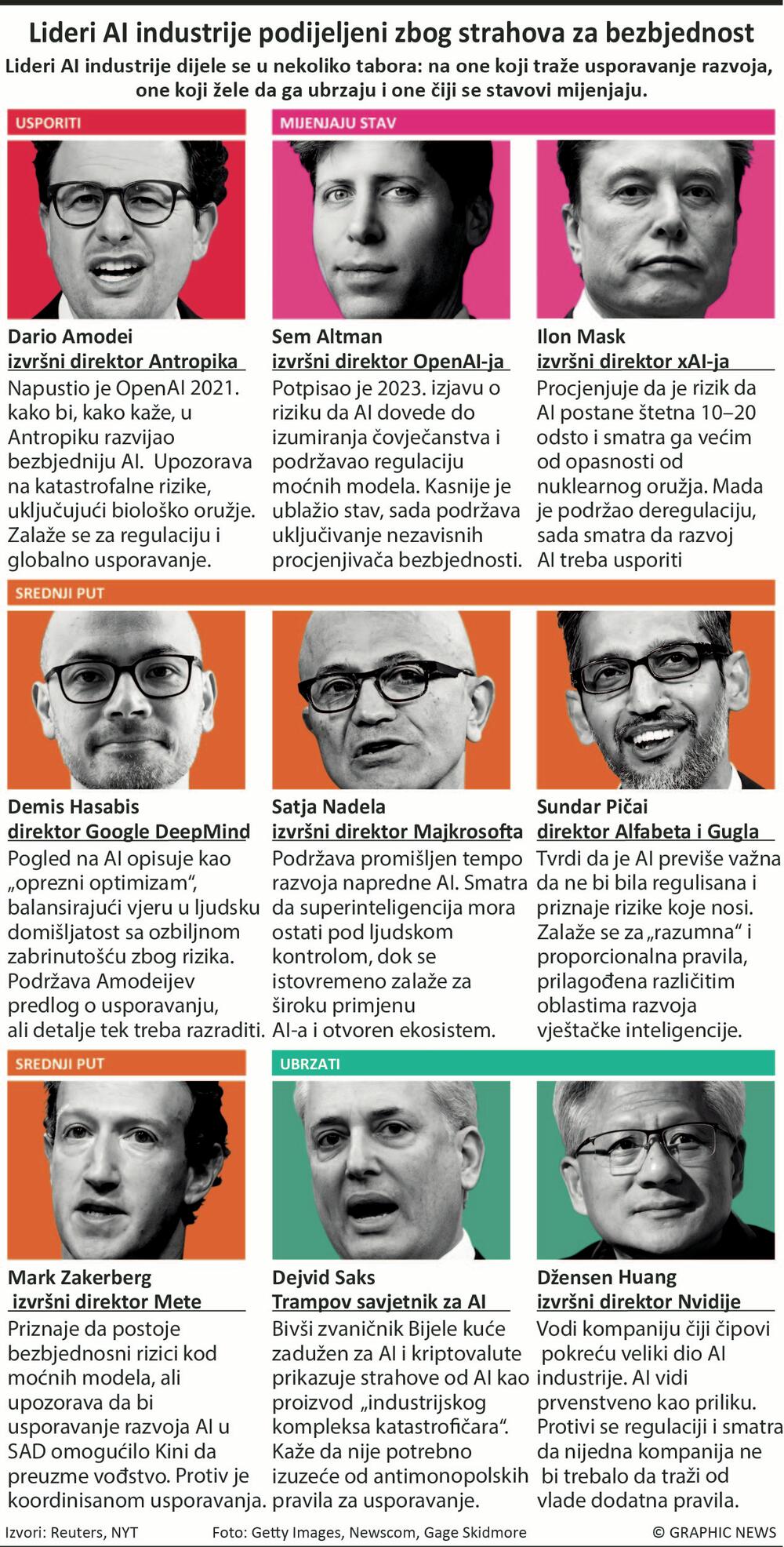 AI lideri