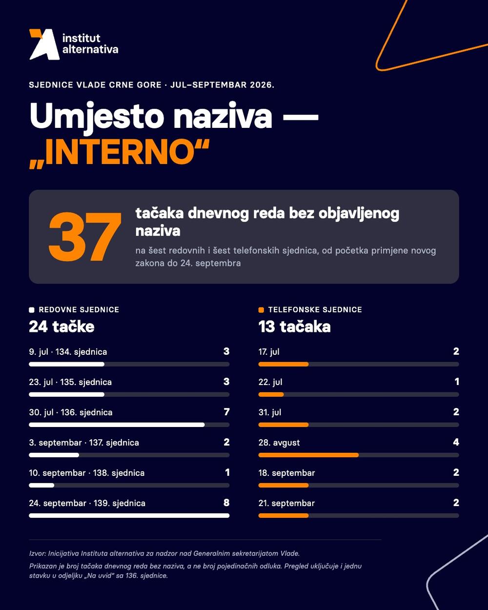 ia vlada