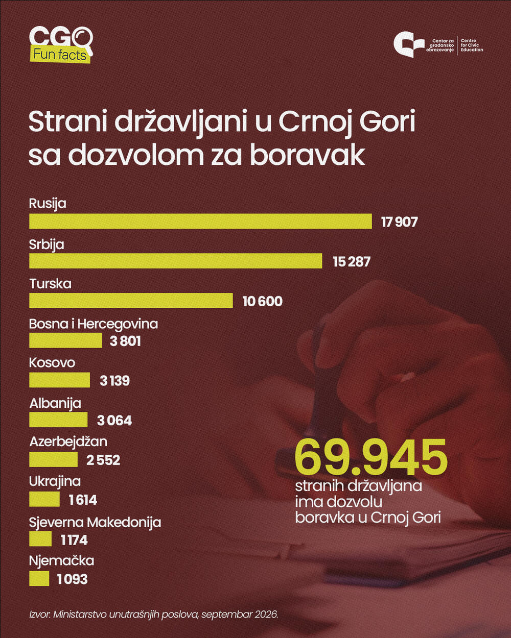 mup stranci