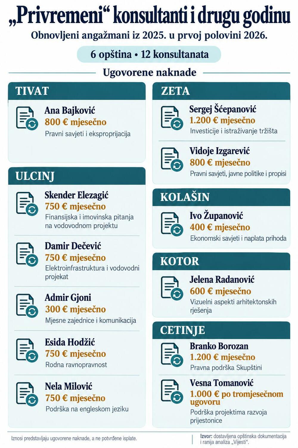 infografika