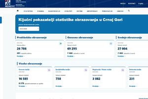 Monstat razvio Statistički portal obrazovanja