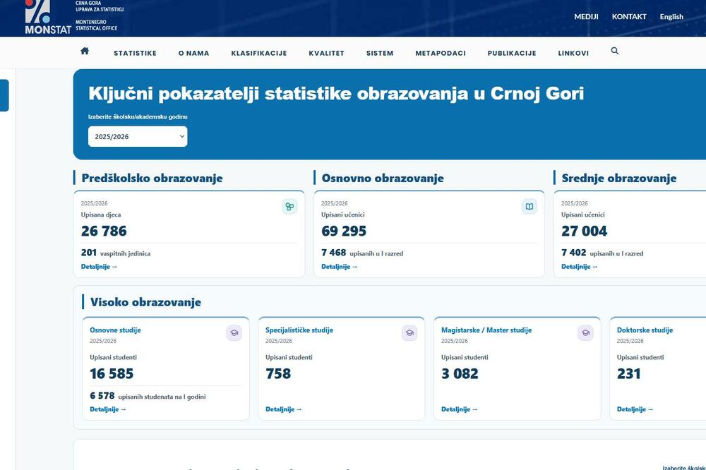 Foto: Screenshot/monstat.org