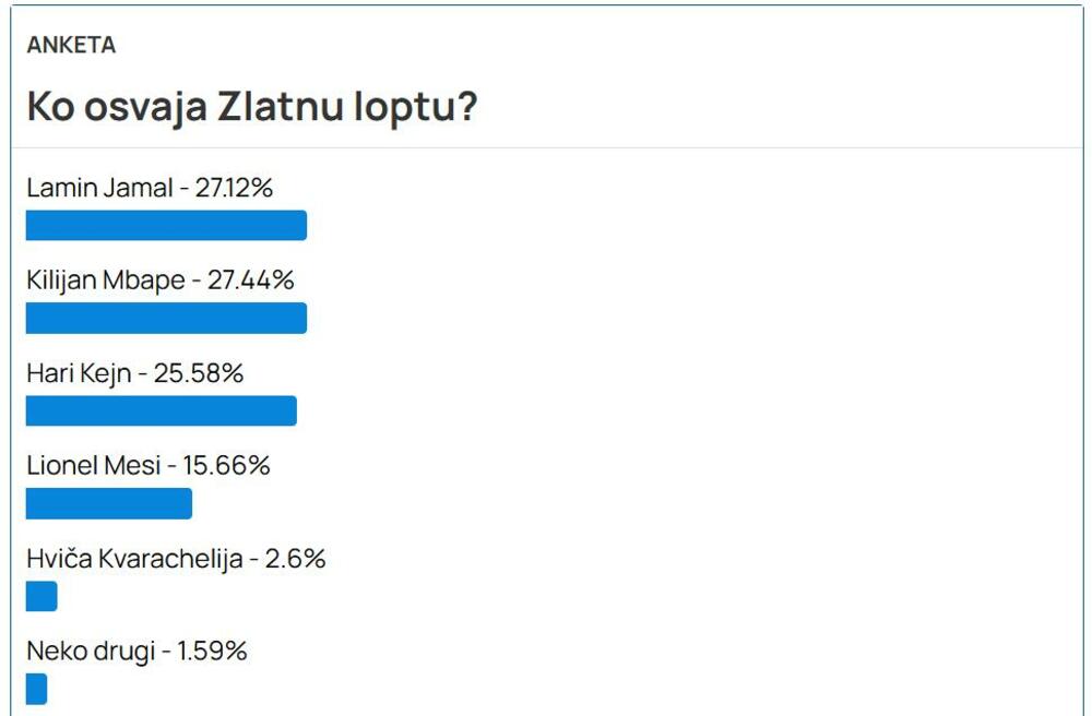 Zlatna lopta
