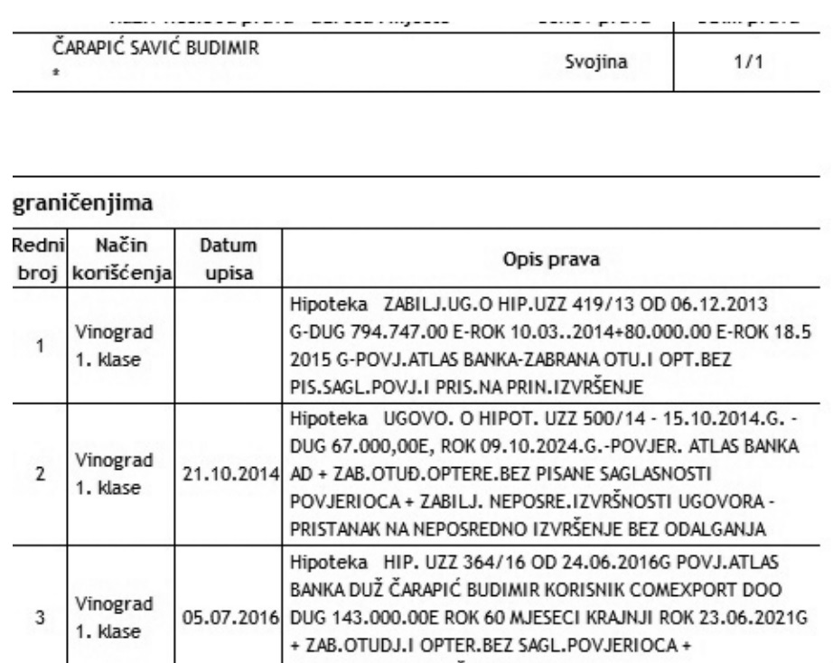 Zapis duga od 794.000 eura iz 2013. godine u katastru prema Atlas banci na ime Čarapića