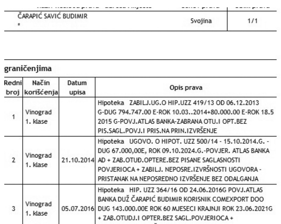 Zapis duga od 794.000 eura iz 2013. godine u katastru prema Atlas banci na ime Čarapića
