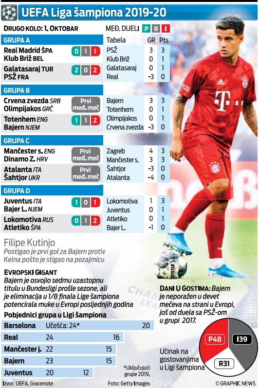 UEFA Liga šampiona