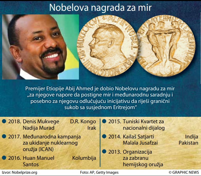 Abij Ahmed Nobel