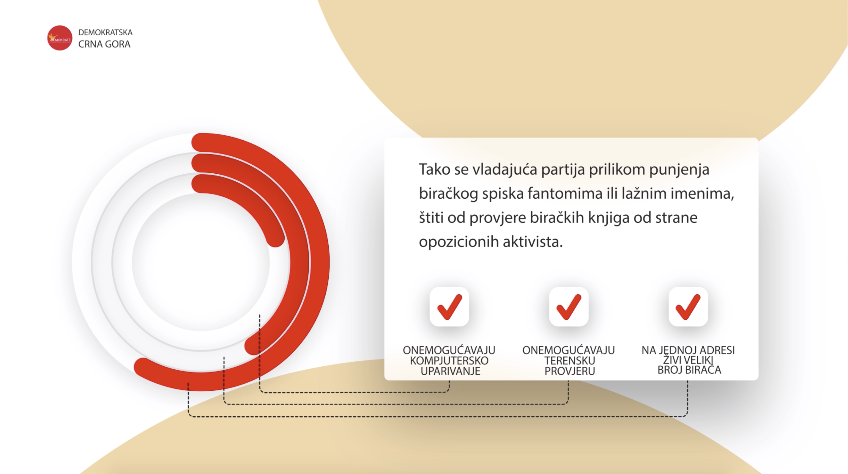Vladajuća partija se fantomima ili lažnim imenima štiti od provjere biračkih knjiga
