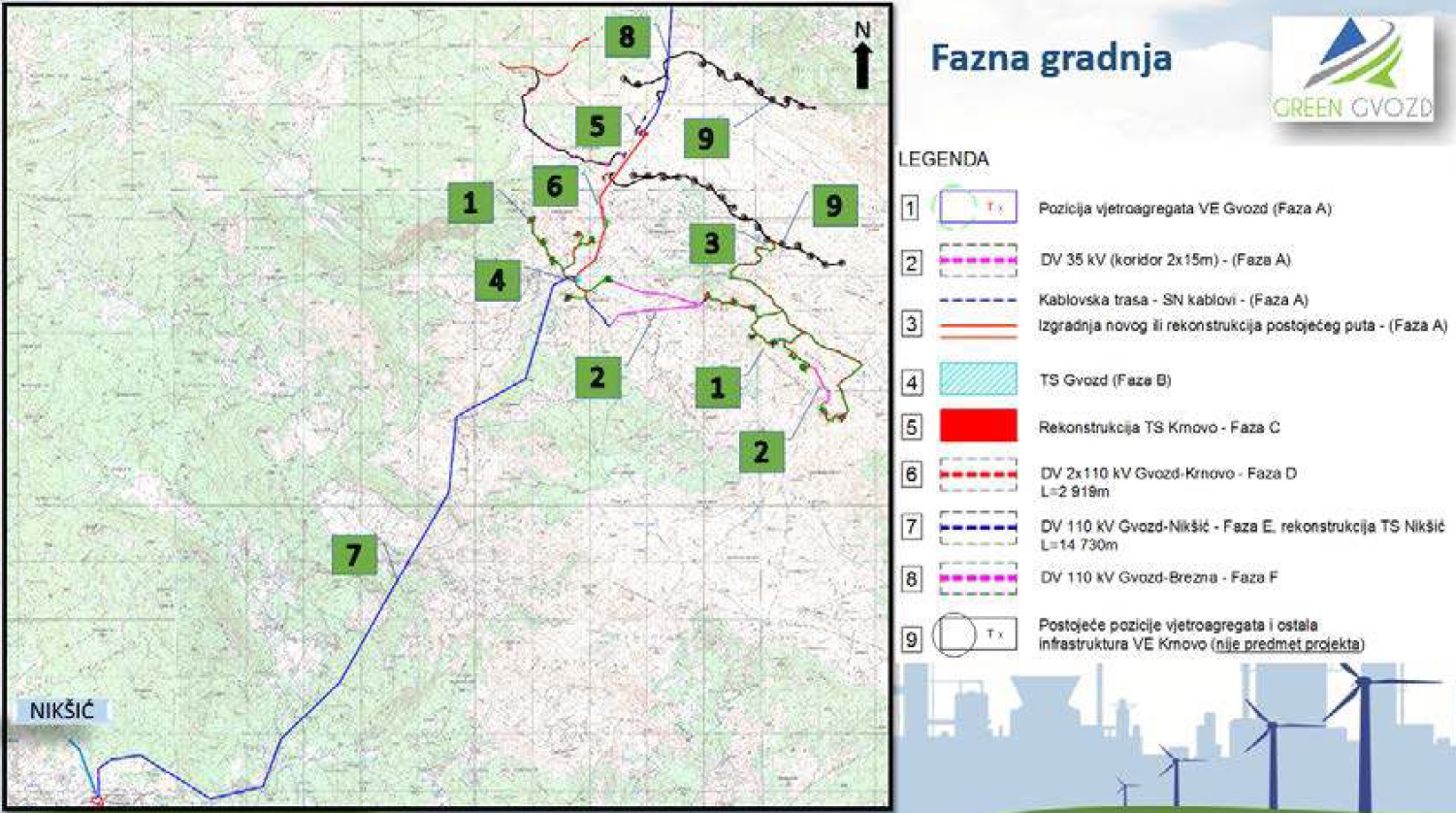 Prikaz komponenti projekta izgradnje VE Gvozd