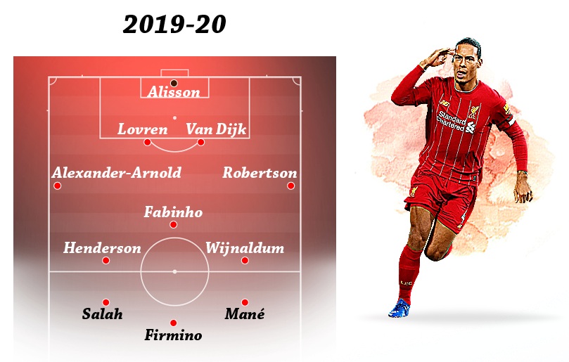 Liverpul 2019/20