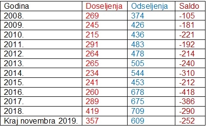 Migracije Nikšć