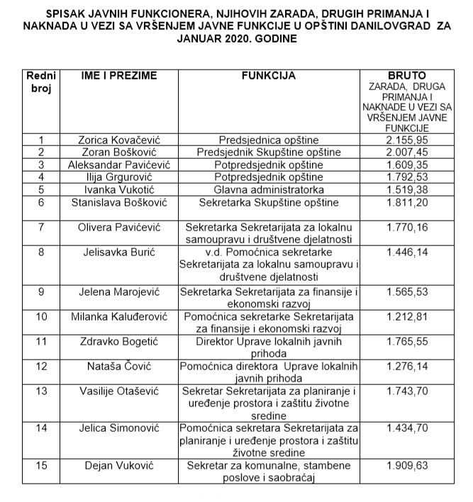 Zarade javnih funkcionera u Opštini Danilovgrad