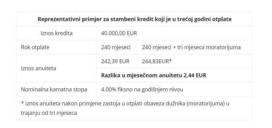 Primjer kredita