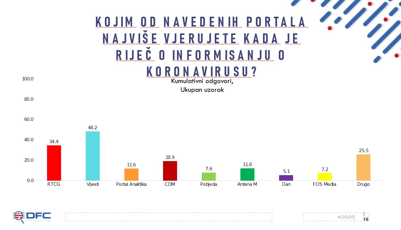 Povjerenje u portale