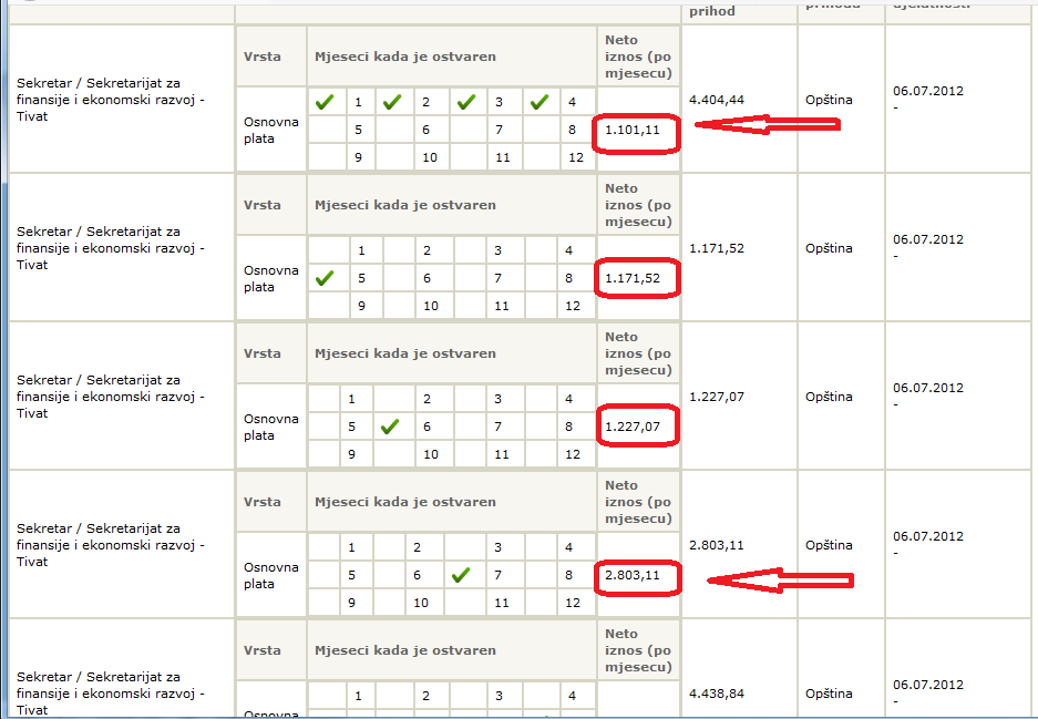 Zarade ipak uvećane