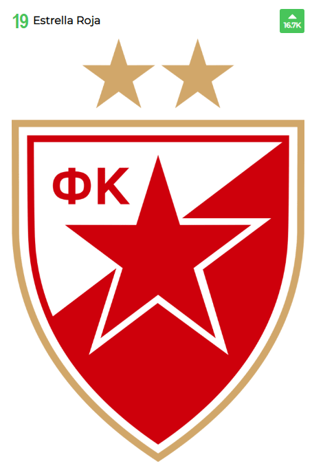 Grb FK Crvena Zvezda