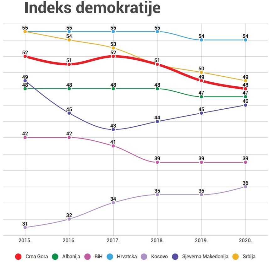 Indeks demokratije