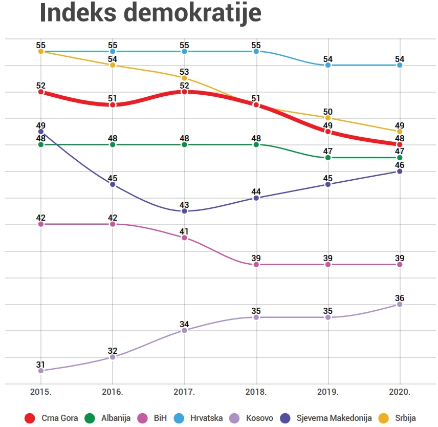 Index of Democracy