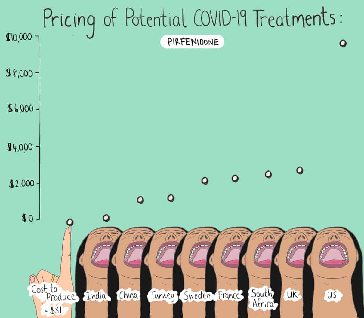 Prikaz cijena lijeka pirfenidone