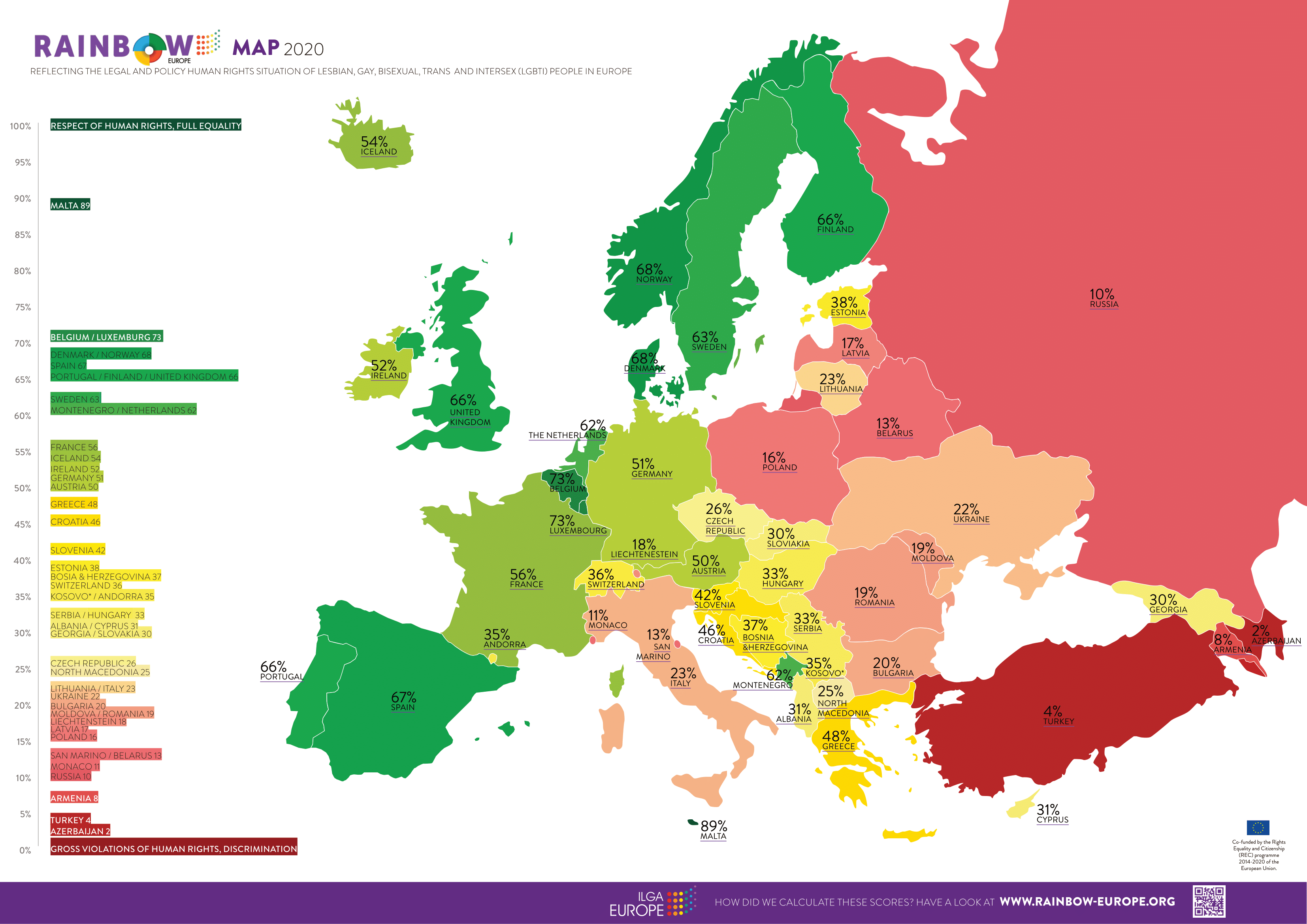 Dugina mapa Evrope
