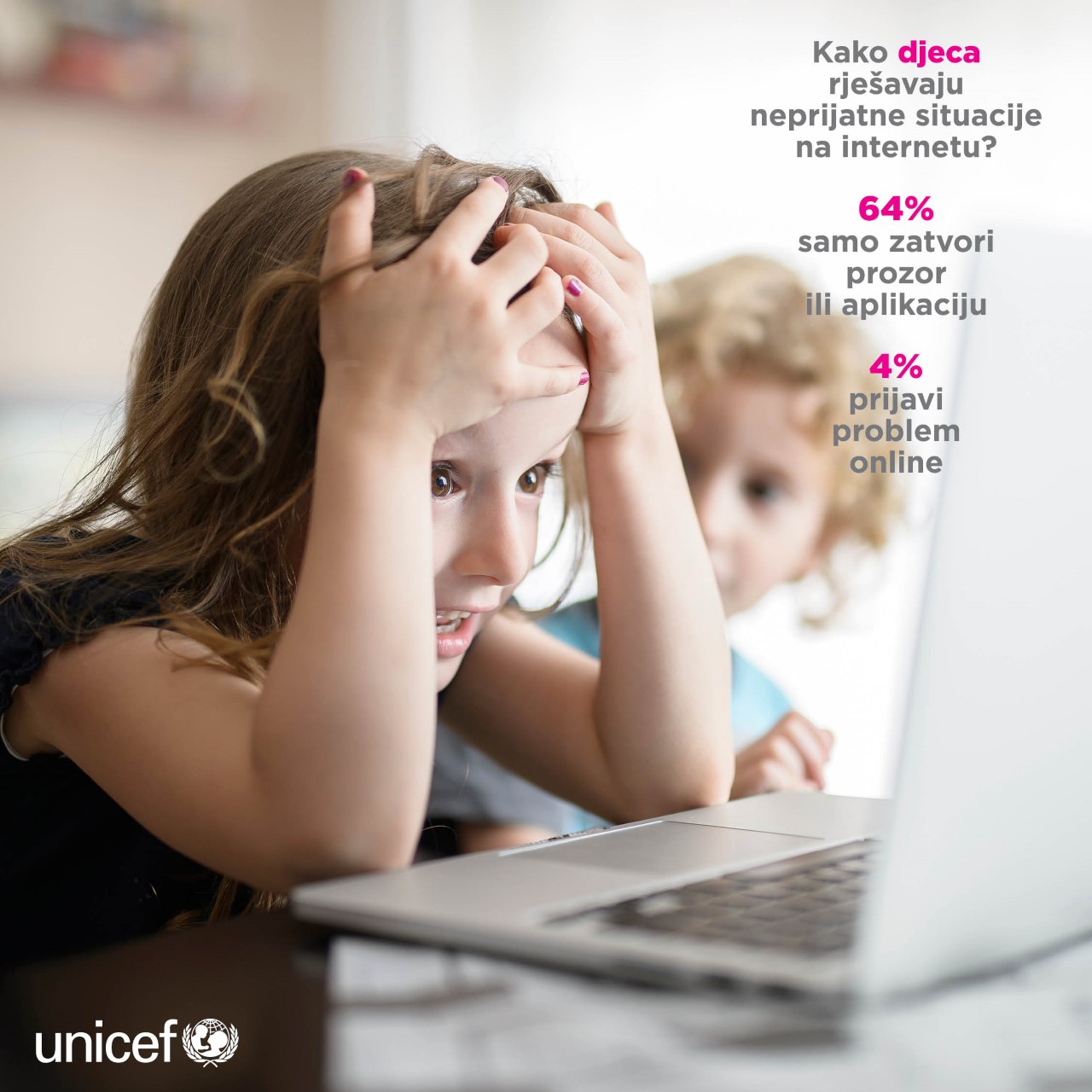 Kako djeca rješavaju neprijatne situacije na internetu?