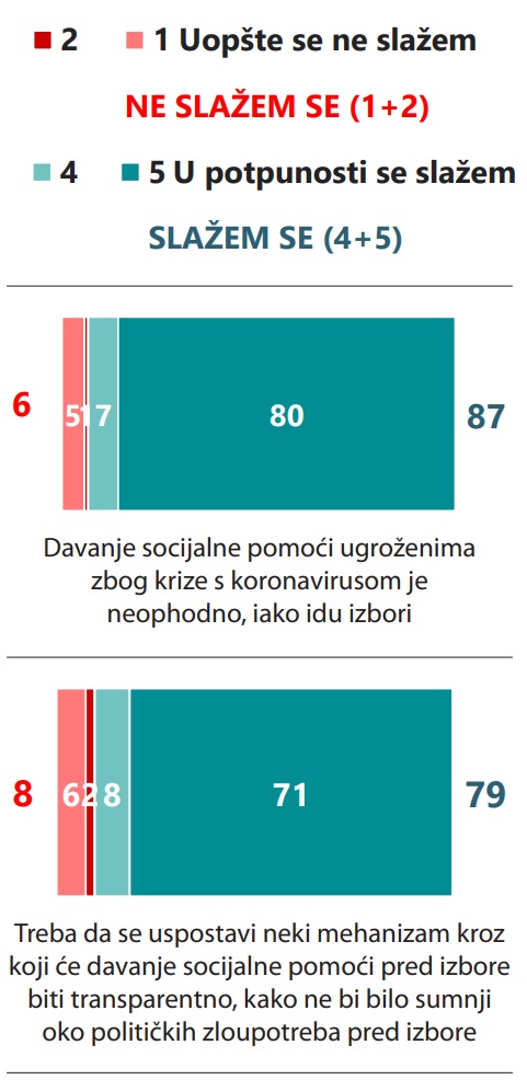 Istraživanje UNICEF-a