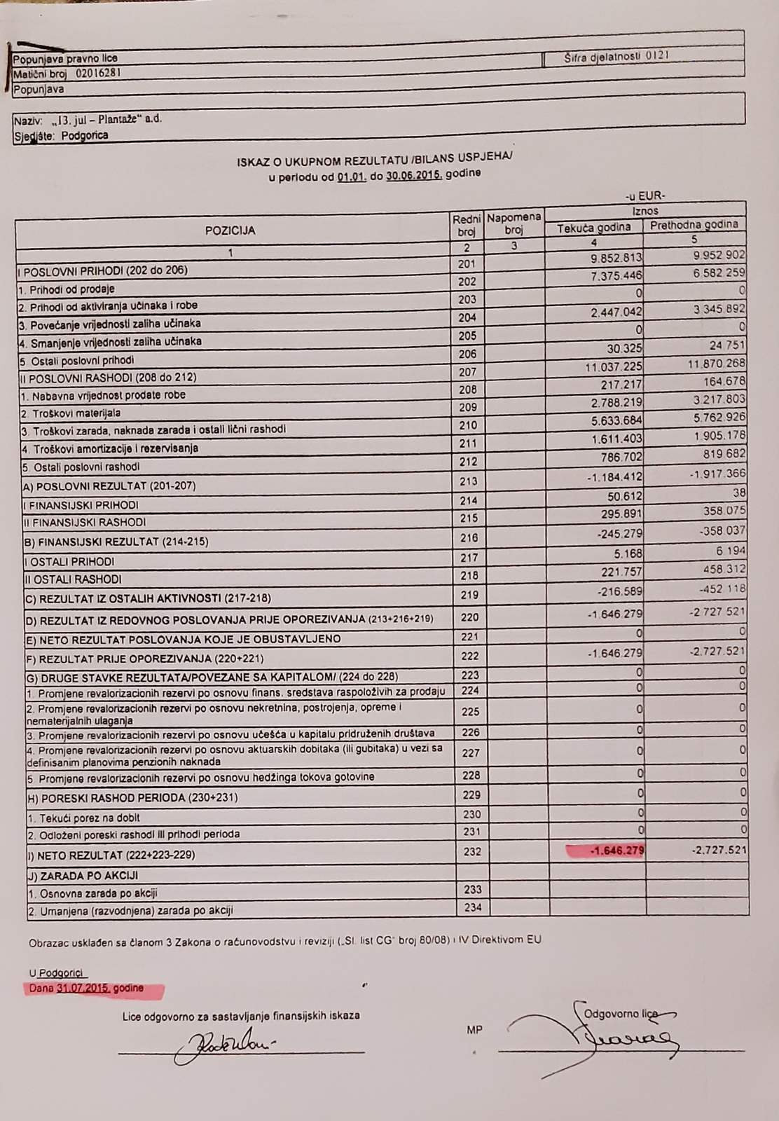 Finansijki izvještaj koji je dostavila URA