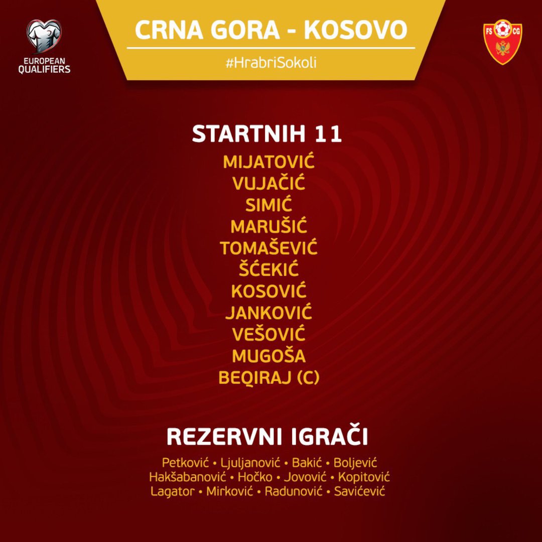 Sastav reprezentacije Crne Gore